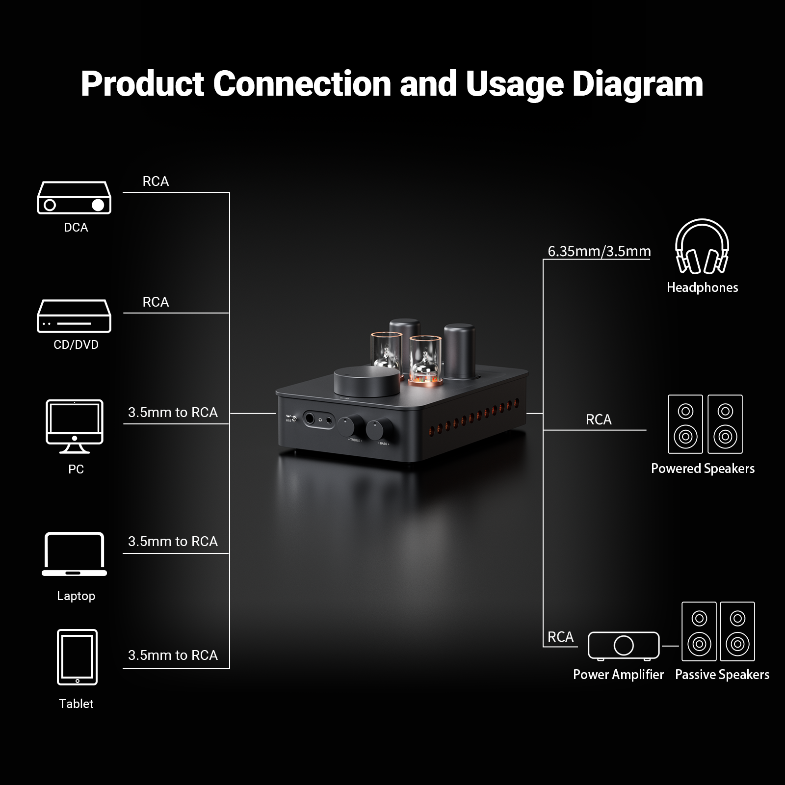 Fosi Audio GR70 Tube Headphone Amp - View 8