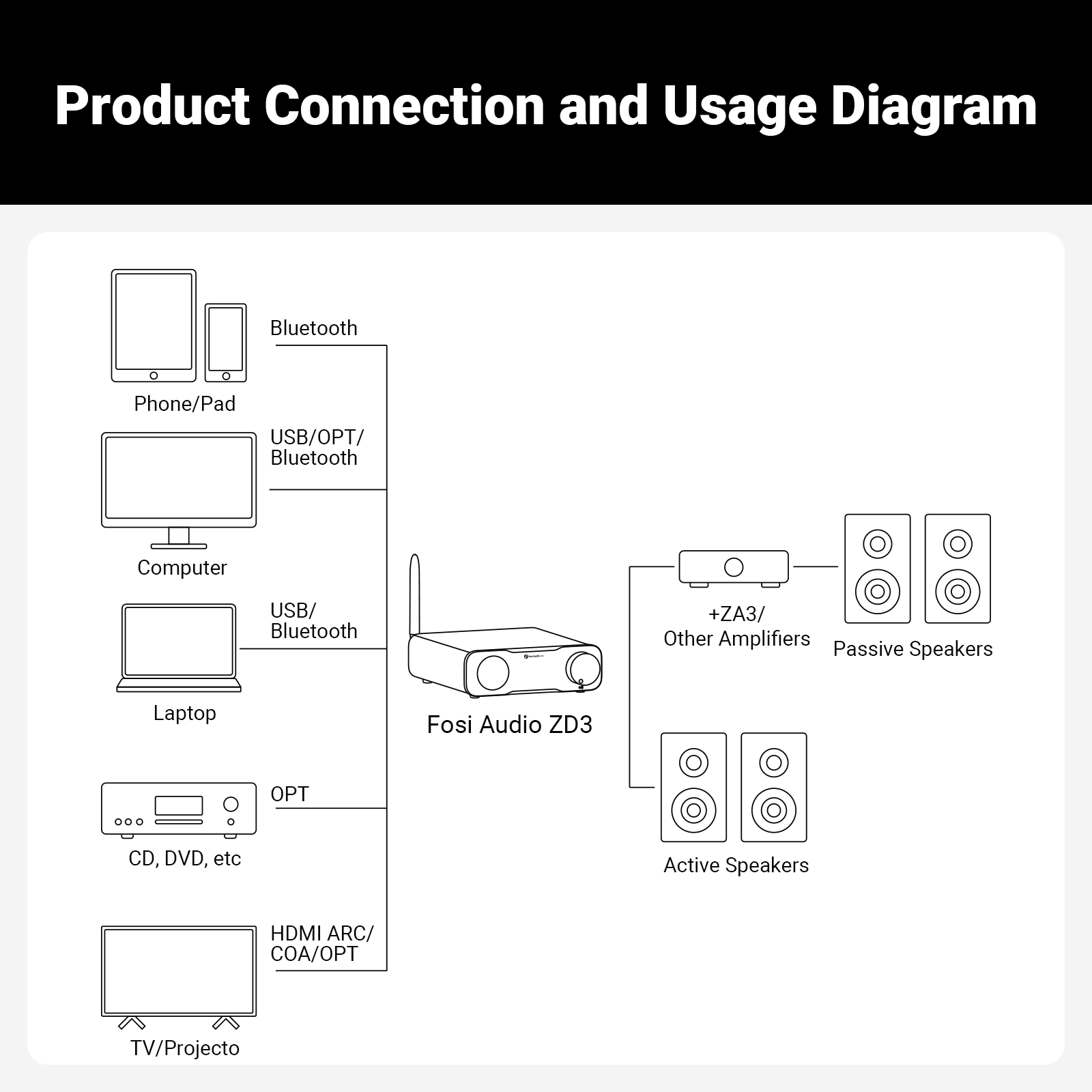 Fosi Audio ZD3 Desktop DAC - View 7
