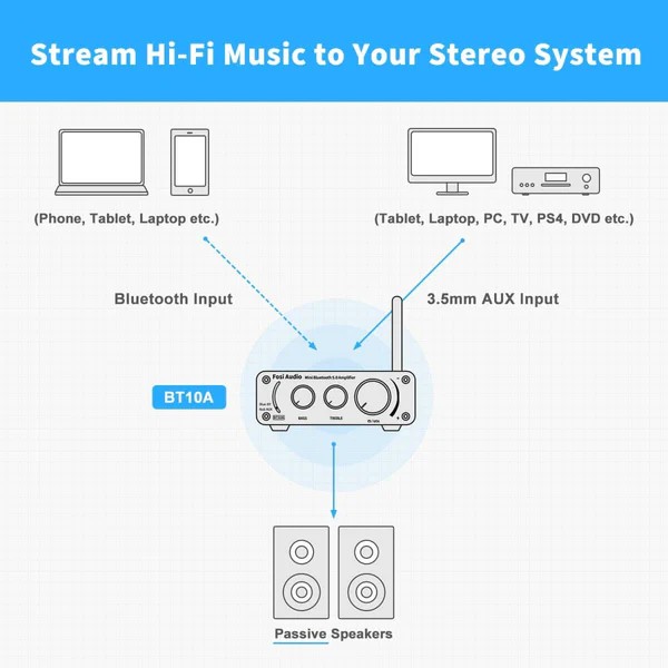 Fosi Audio BT10A Bluetooth Amplifier - View 6
