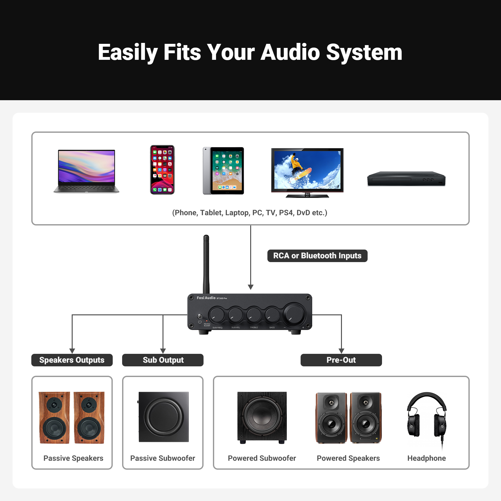 Fosi Audio BT30D Pro - View 12