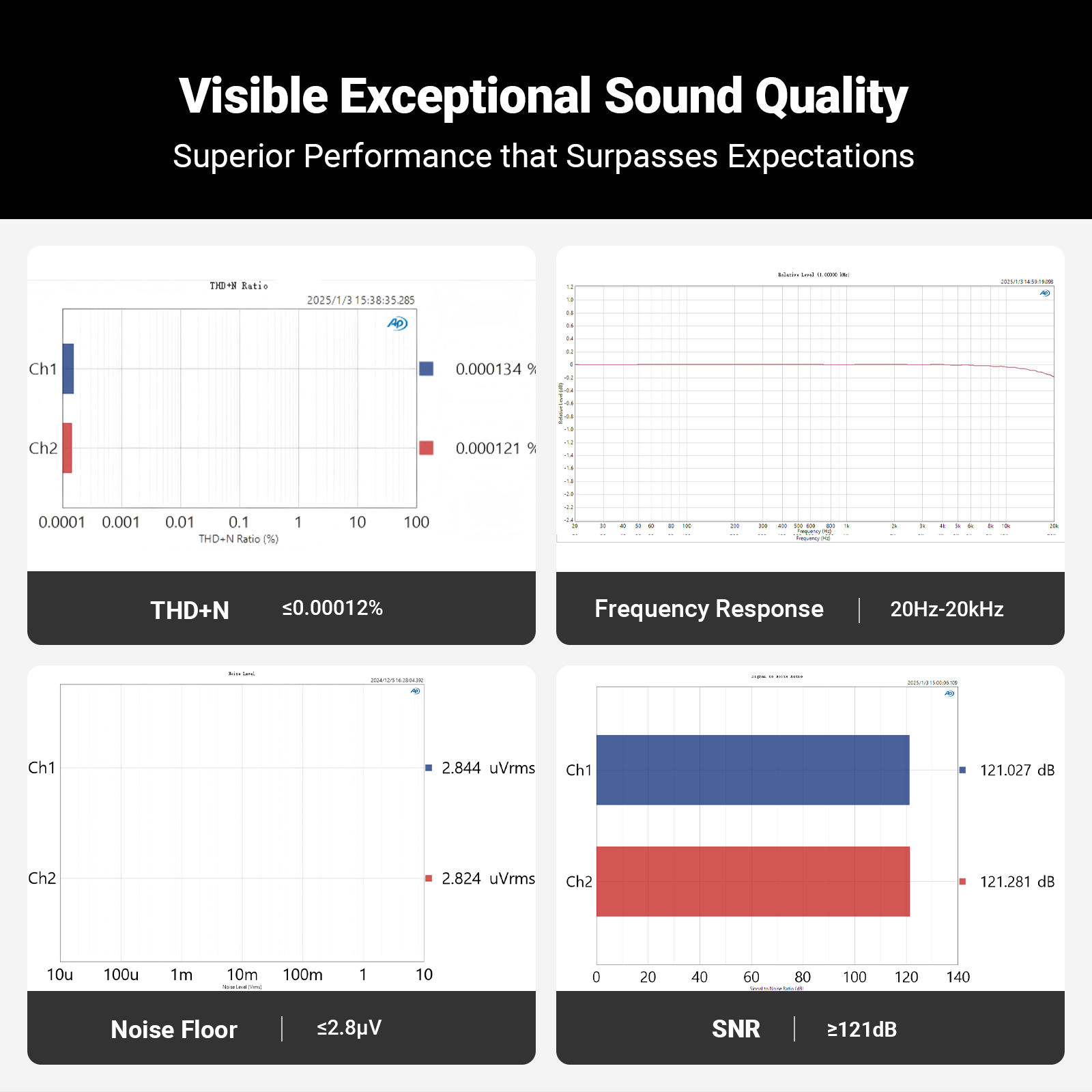 Fosi Audio Q6 Desktop DAC - View 6
