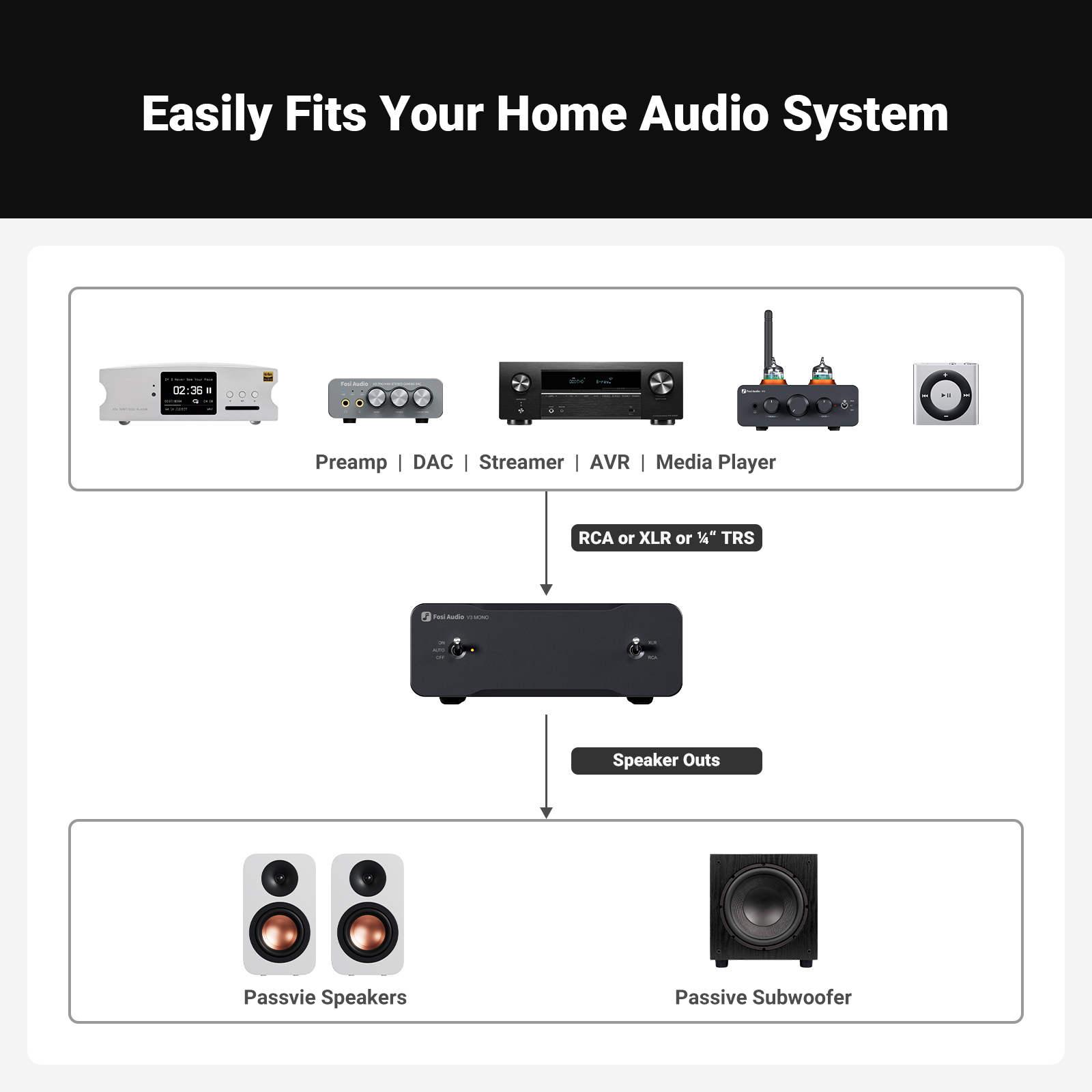 Fosi Audio V3 Mono Class-D Amplifier - View 8