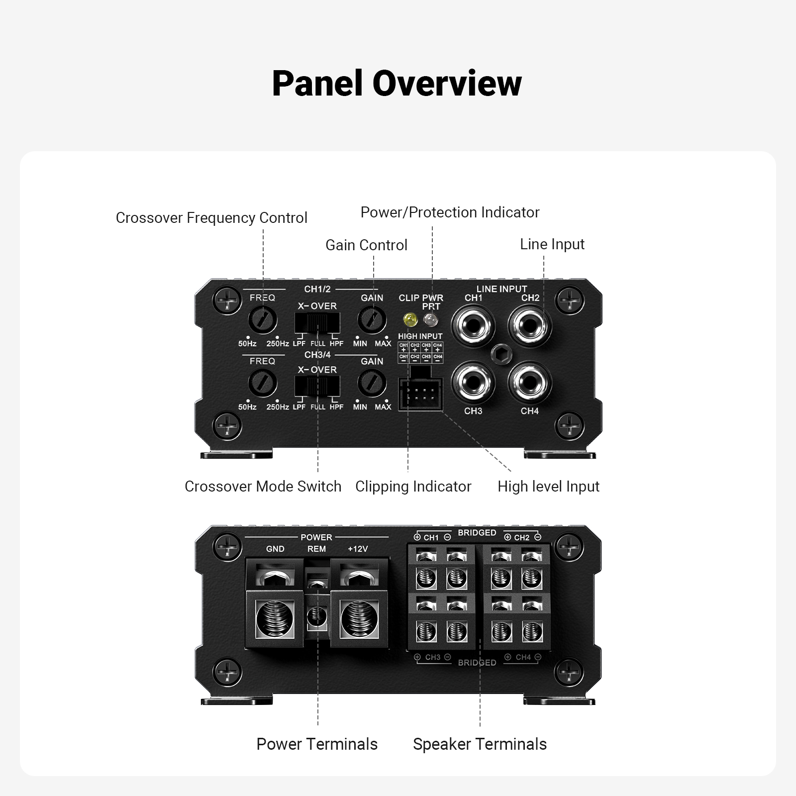 Fosi Audio CA30 Car Amplifier - View 5