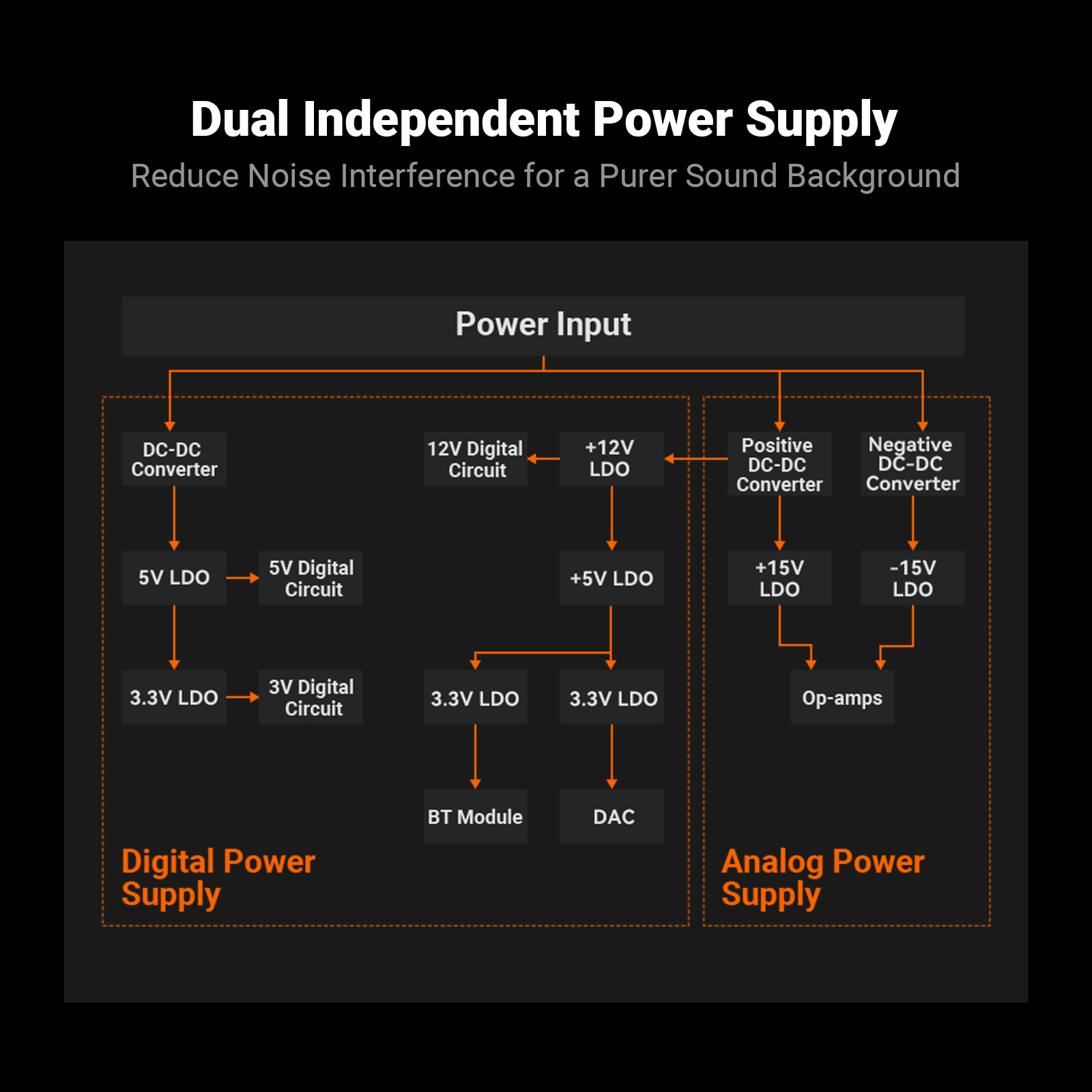 Fosi Audio BT20A MAX - View 7