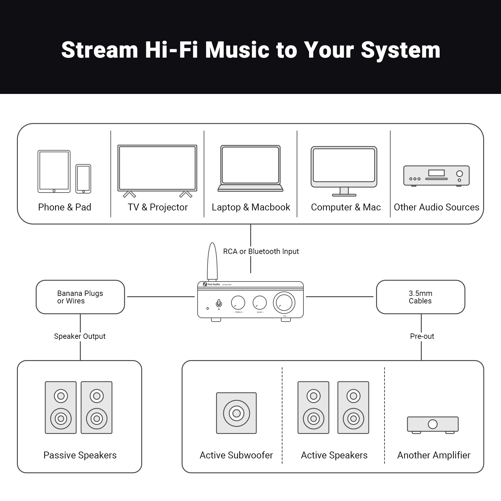 Fosi Audio BT20A PRO - View 5