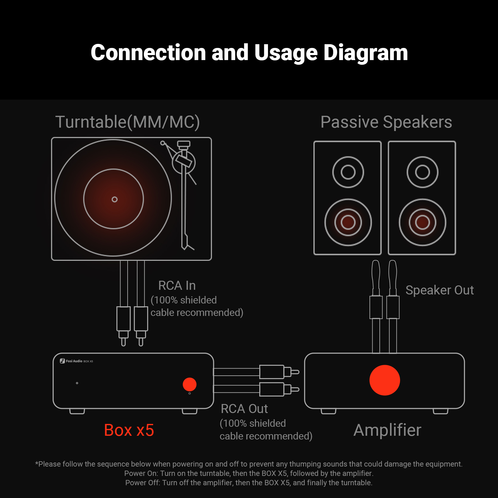 Fosi Audio Box X5 Phono Preamplifier - View 7