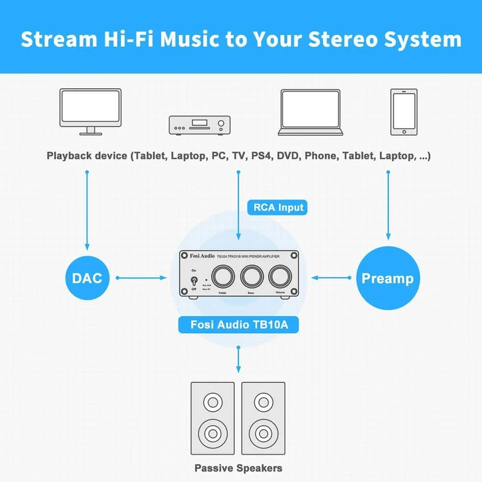 Fosi Audio TB10A - View 4