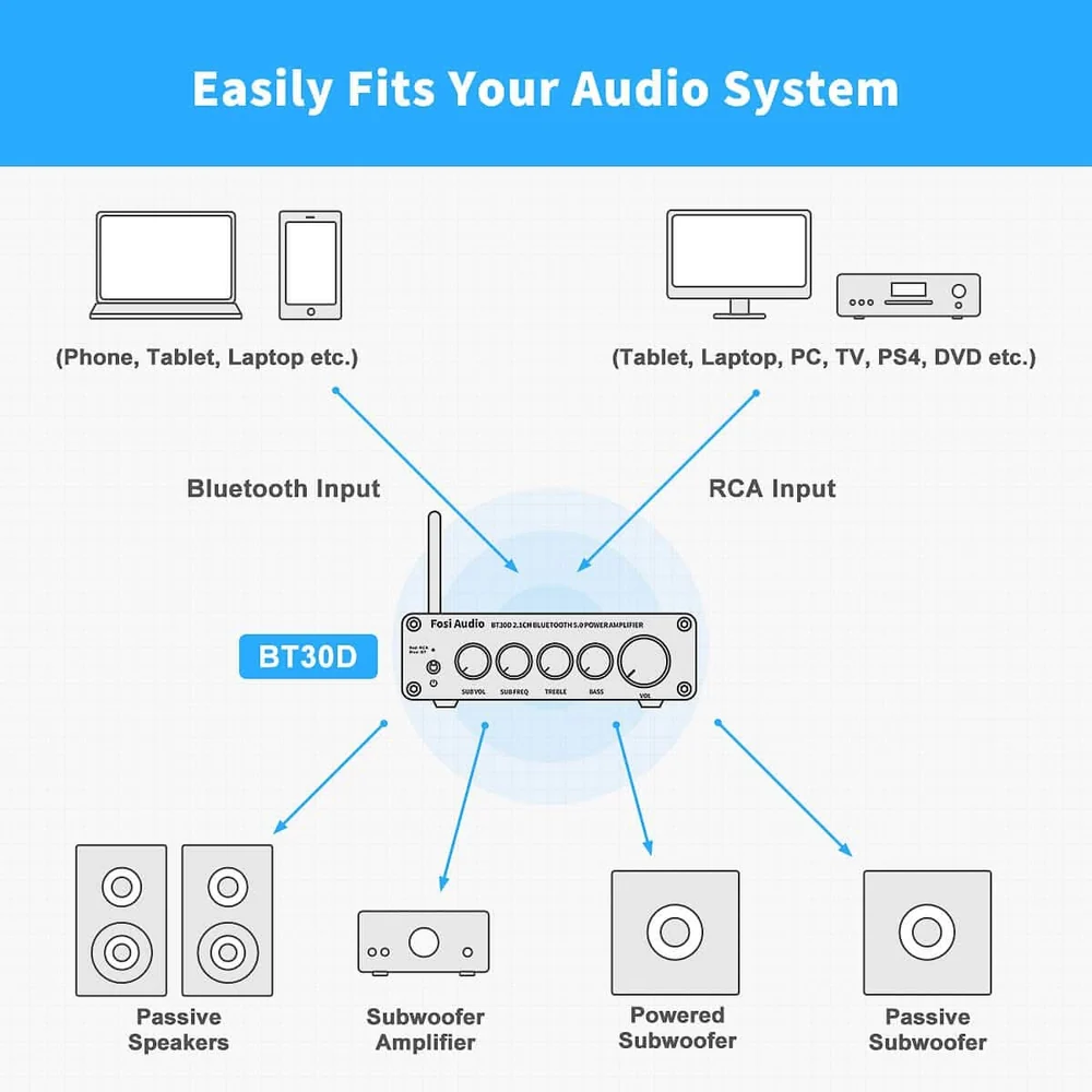 Fosi Audio BT30D (24V) - View 4