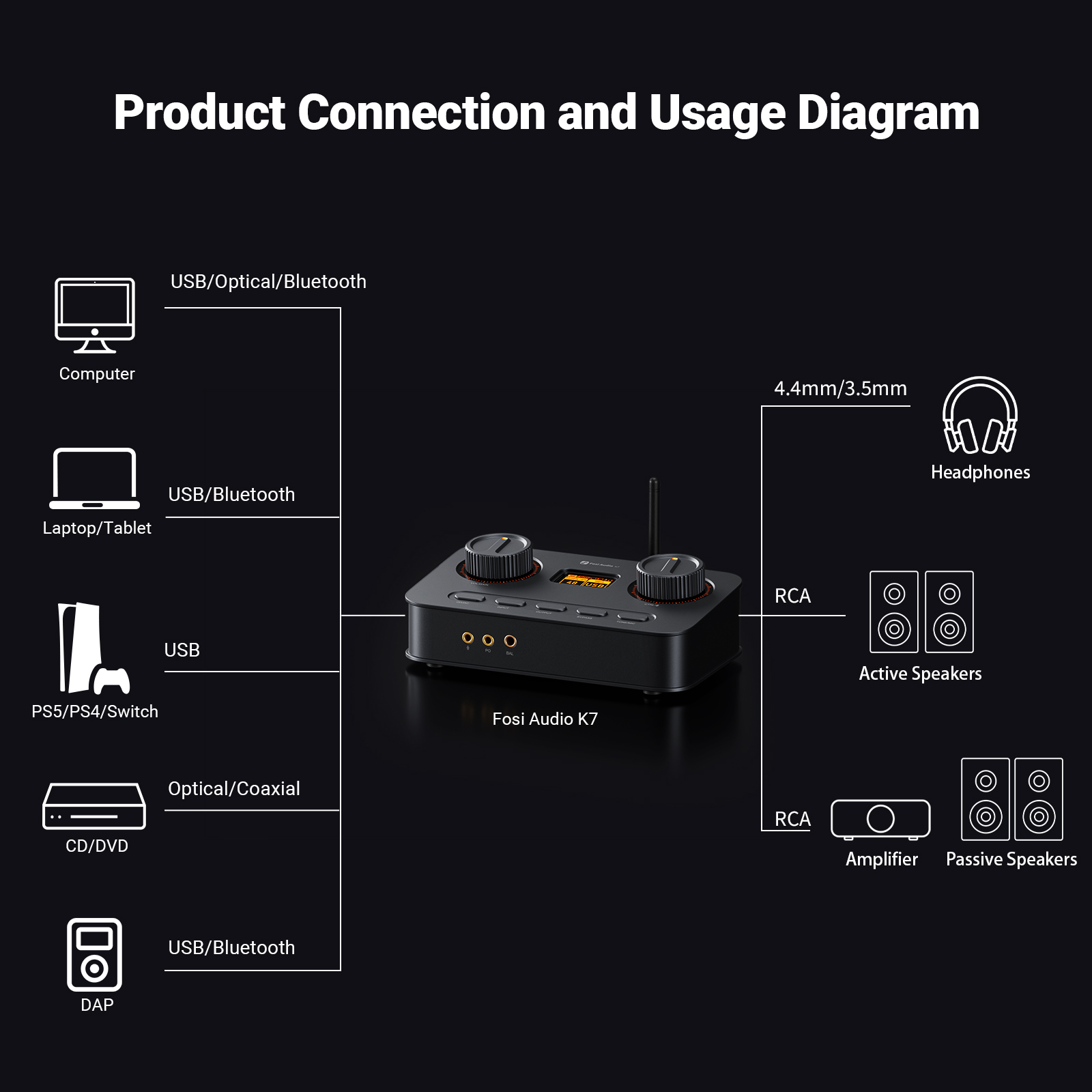 Fosi Audio K7 Desktop DAC Headphone Amp - View 6