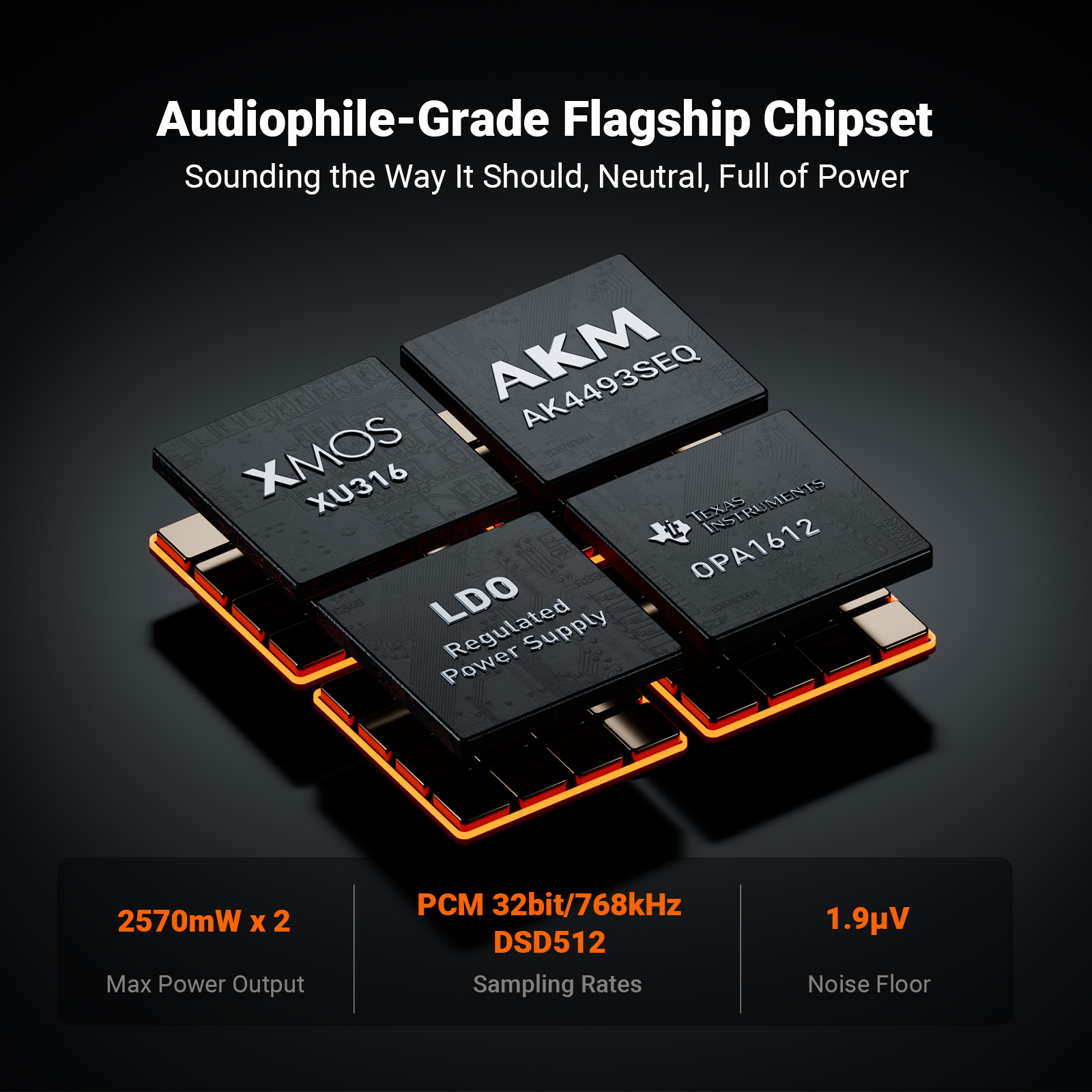 Fosi Audio ZH3 DAC Headphone Amplifier - View 2