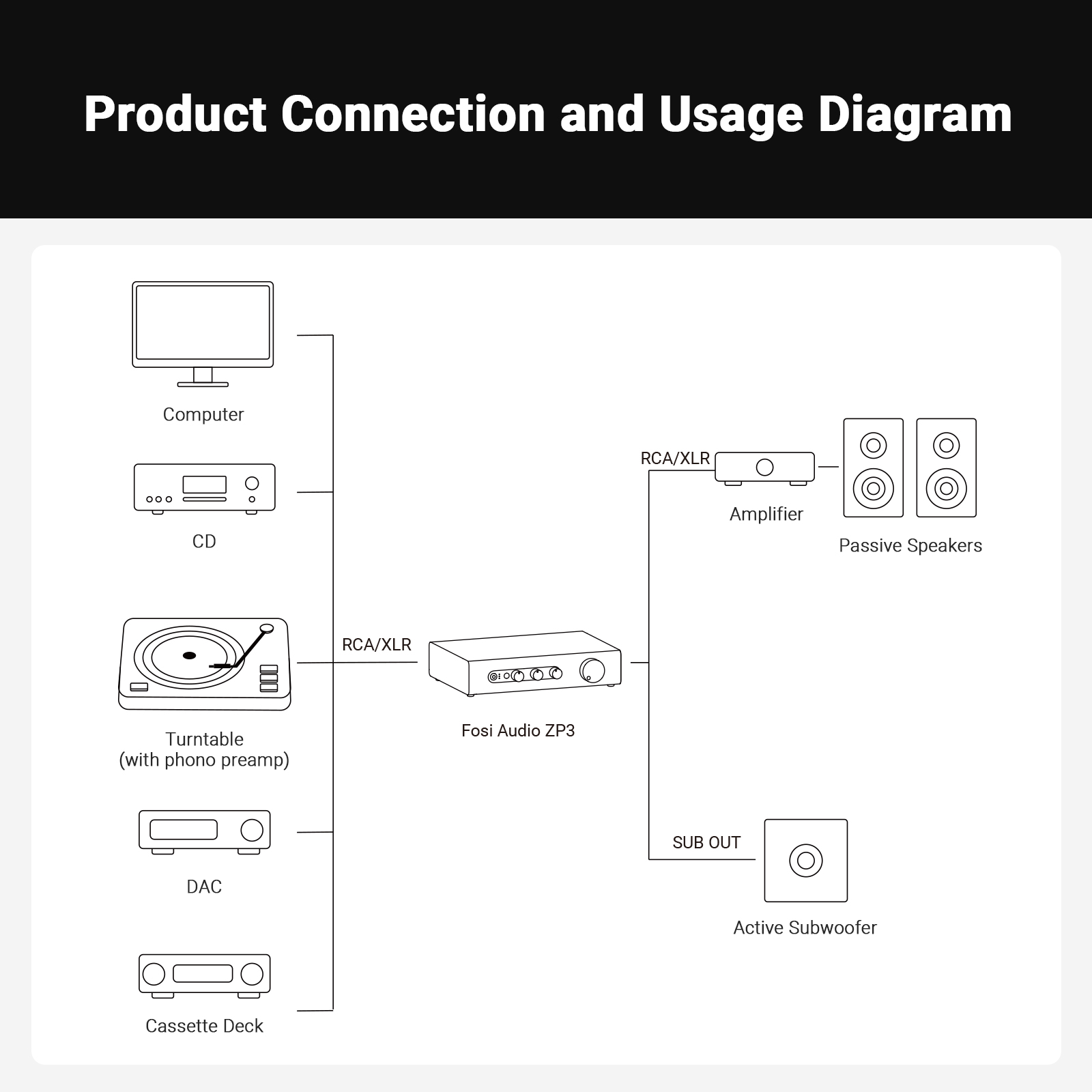 Fosi Audio ZP3 - View 7