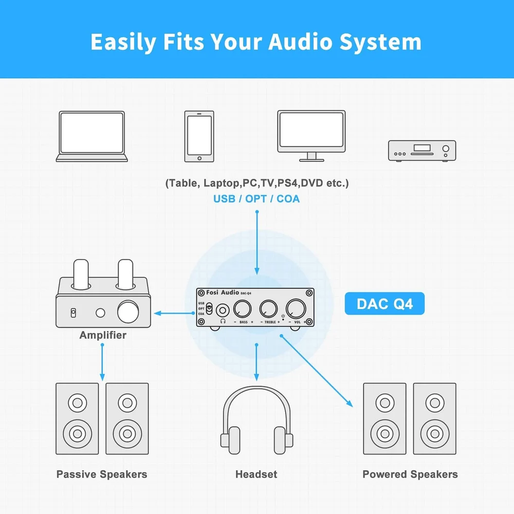 Fosi Audio Q4 - View 4