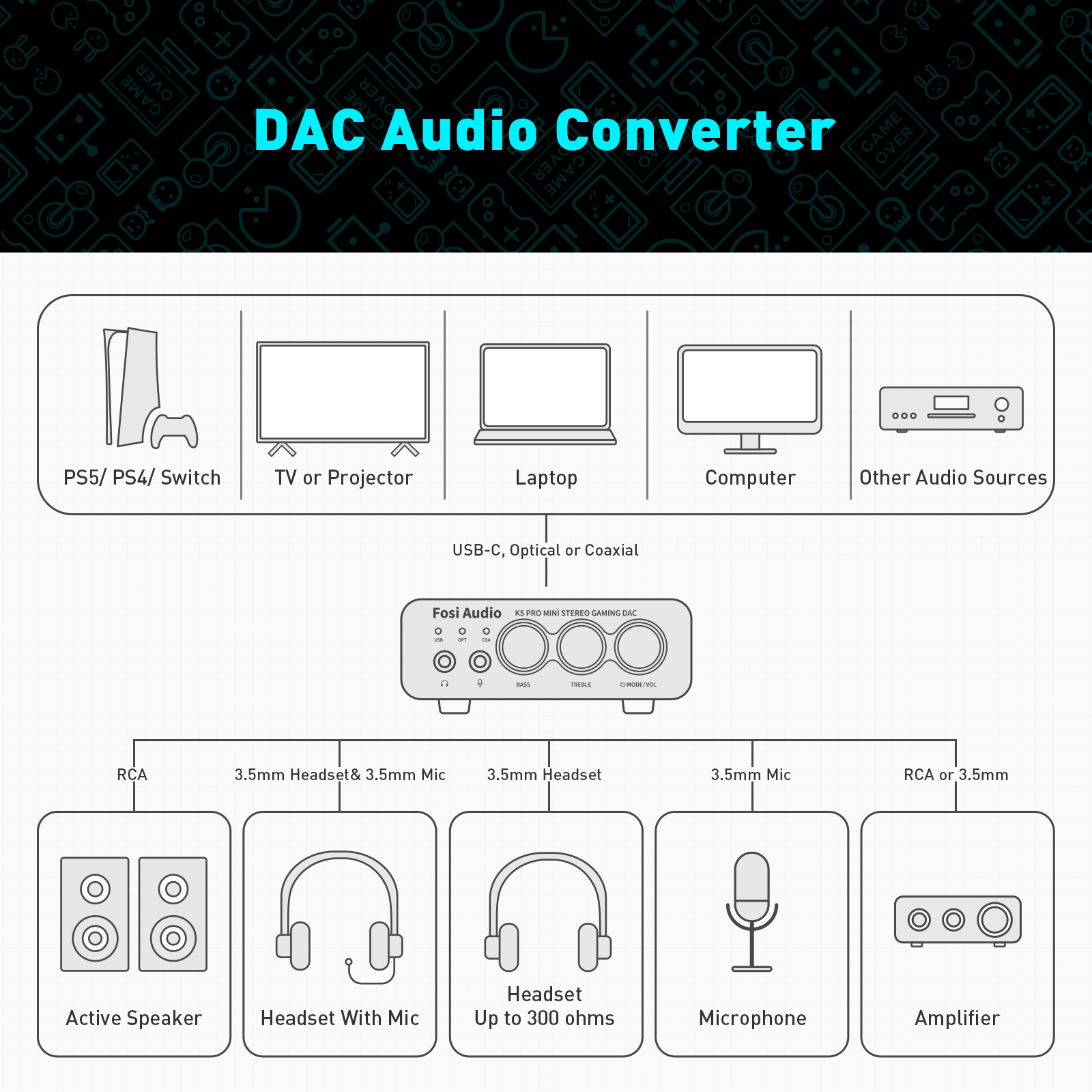 Fosi Audio K5 Pro - View 3