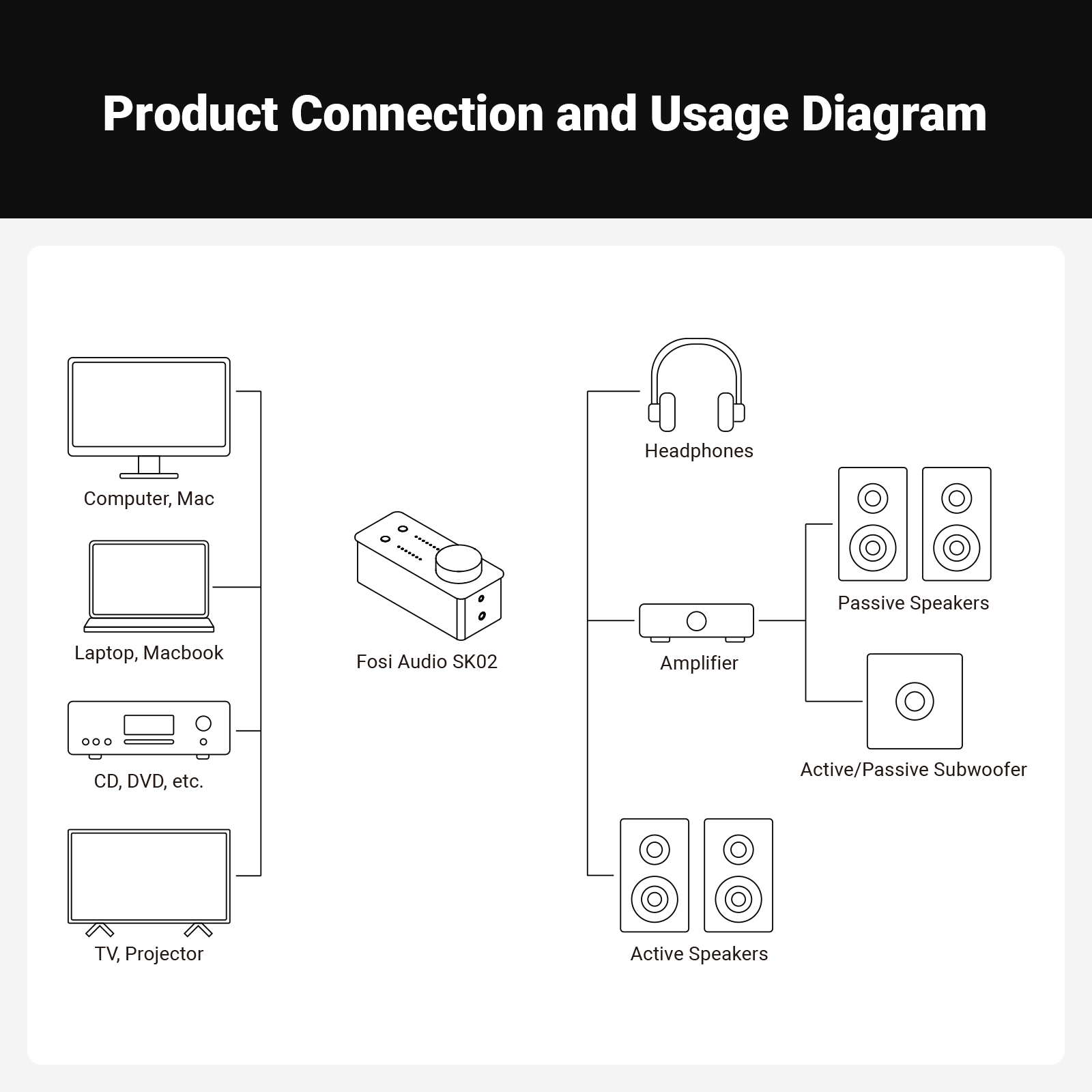 Fosi Audio SK02 - View 5